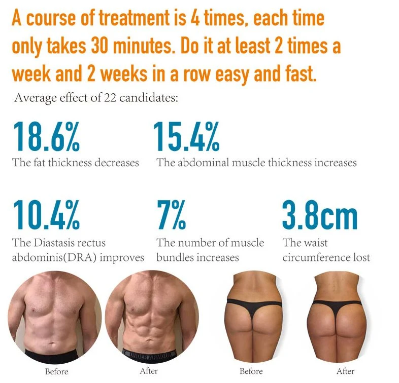 EMS effect
